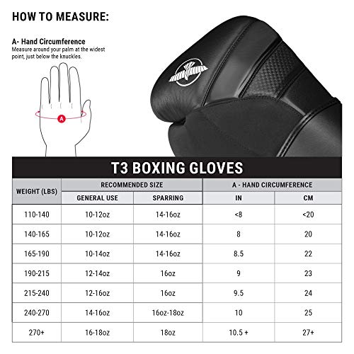 Hayabusa Ikusa Boxing Gloves Review | Good Hayabusa gloves?